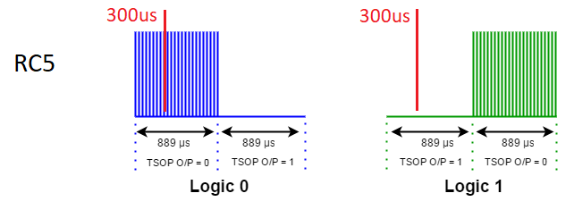 rc5 sampling