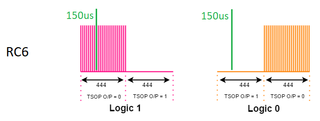 rc6 sampling